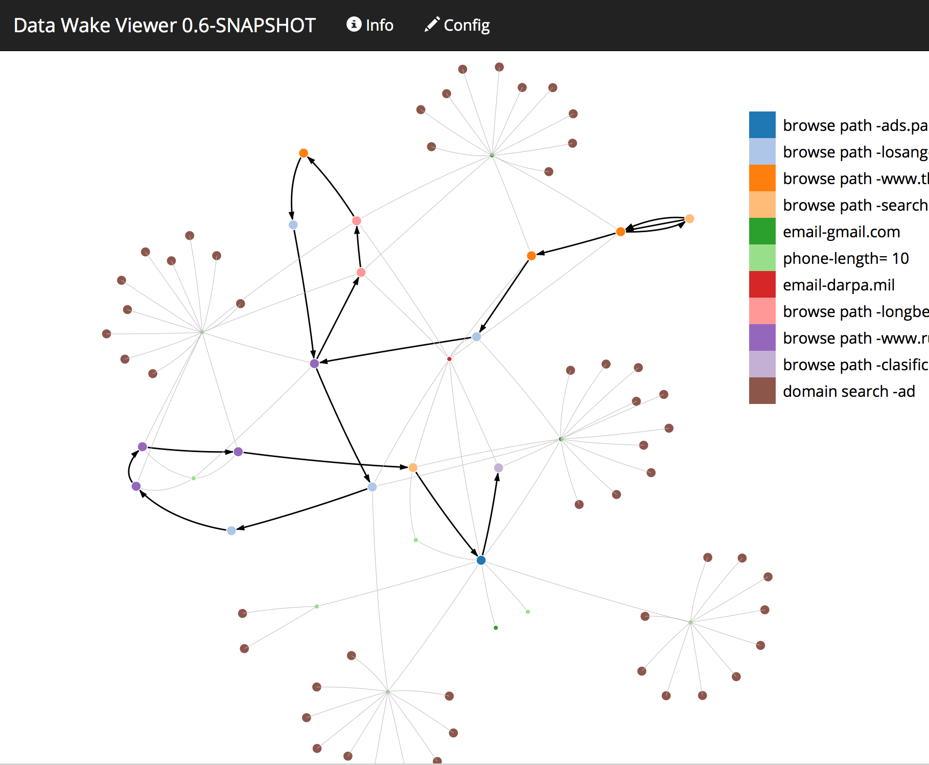 Domain Dive Forensic View