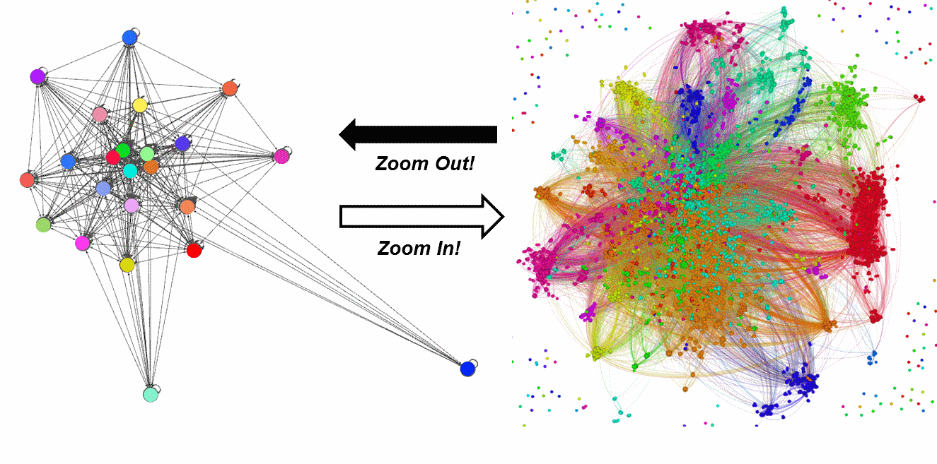 Clusters network. Modularity graph Analogs. Ice Clusters. Clustering of two Overlapping Clusters Python. String Cluster.
